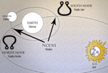 Astrología Kármica El Poder del Nodo Norte y Nodo Sur en Tu Vida