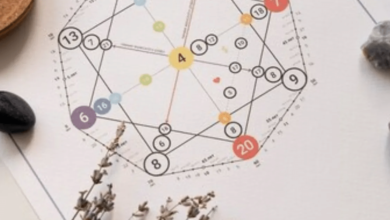 ¿Qué signo manda en tu carta natal_ Guía rápida para descubrirlo 8Foto por Ambito)