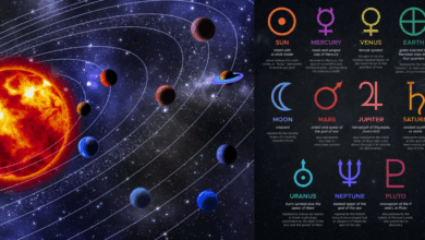 Descubre cómo los planetas definen tu personalidad y tu destino