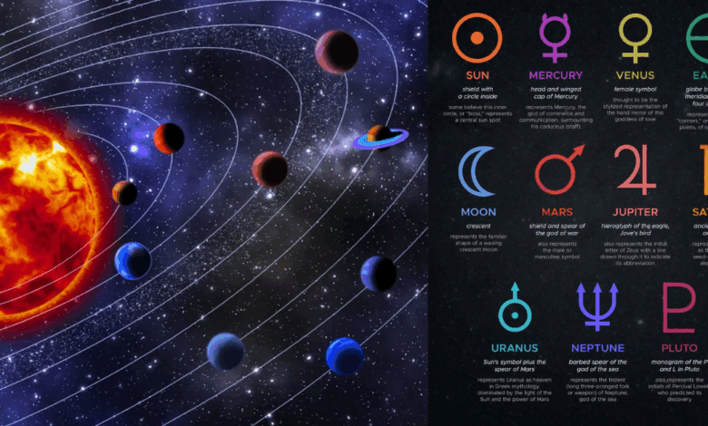 Descubre cómo los planetas definen tu personalidad y tu destino