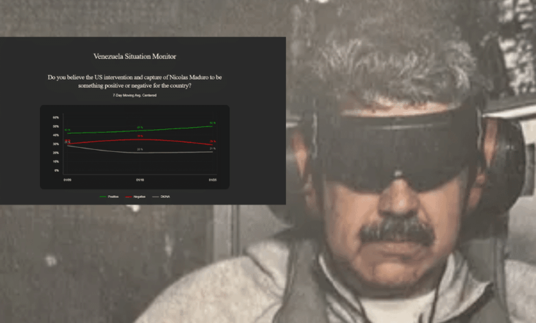 Crece en Venezuela el apoyo a la intervención de Estados Unidos