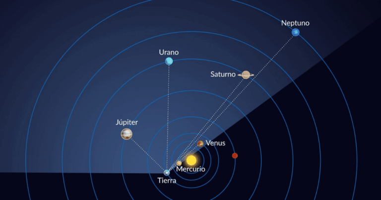 Alineación de seis planetas; ¿cuántos días faltan?