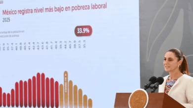 Sheinbaum destaca reducción histórica de la pobreza laboral en México durante 2025