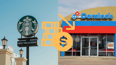 Alsea cae en utilidades pese a mayores ventas de Starbucks y Domino’s Pizza
