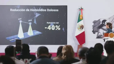 claudia sheinbaum logra reducción de 40% en homicidios dolosos a abril 2026