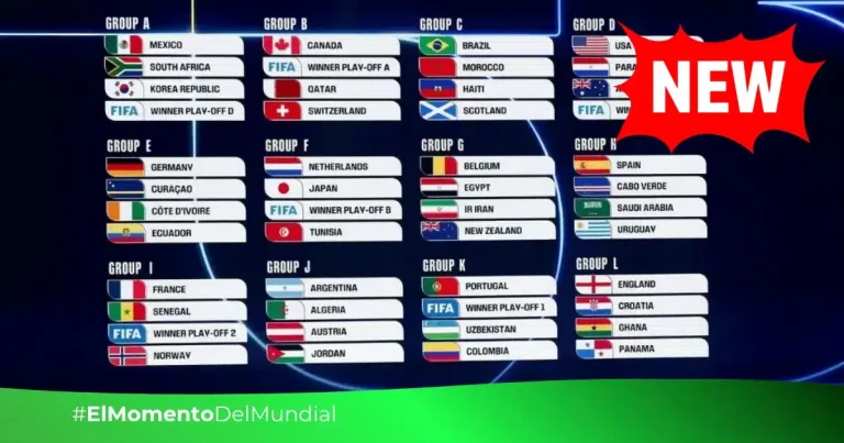 El nuevo megaformato de la Copa del Mundo Desafíos y cambios en la edición más grande de la historia (Foto FIFA)