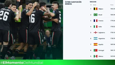 méxico se mete al top 10 del ranking fifa tras notable actuación en el mundial