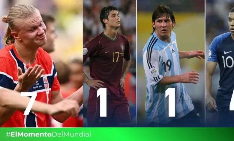 haaland rompe récord en su primer mundial suma 7 goles y supera marcas de messi, cristiano y mbappé