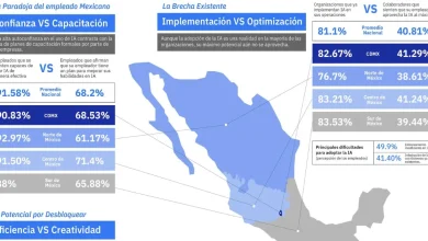 inteligencia artificial impulsa hasta 45.8 la productividad en sectores clave de méxico