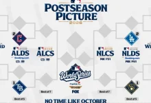 Definidos los cruces de postemporada El camino hacia la Serie Mundial 2026 de la MLB (Foto MLB.com)