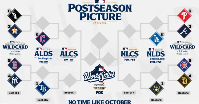 Definidos los cruces de postemporada El camino hacia la Serie Mundial 2026 de la MLB (Foto MLB.com)