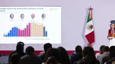 sheinbaum destaca reducción de 53% en homicidios dolosos durante su gobierno
