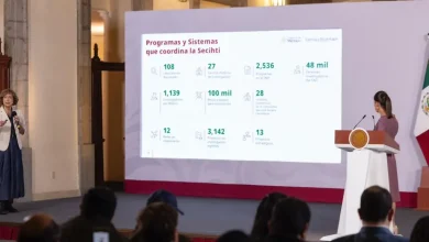 ciencia y tecnología en méxico aumenta 111 la inversión para investigación en 2026
