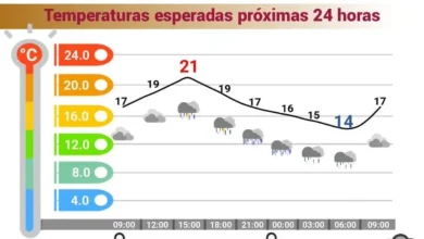 frío y lluvias fuertes, el pronóstico para este jueves 08 de octubre