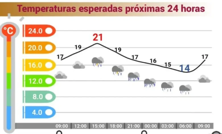 frío y lluvias fuertes, el pronóstico para este jueves 08 de octubre